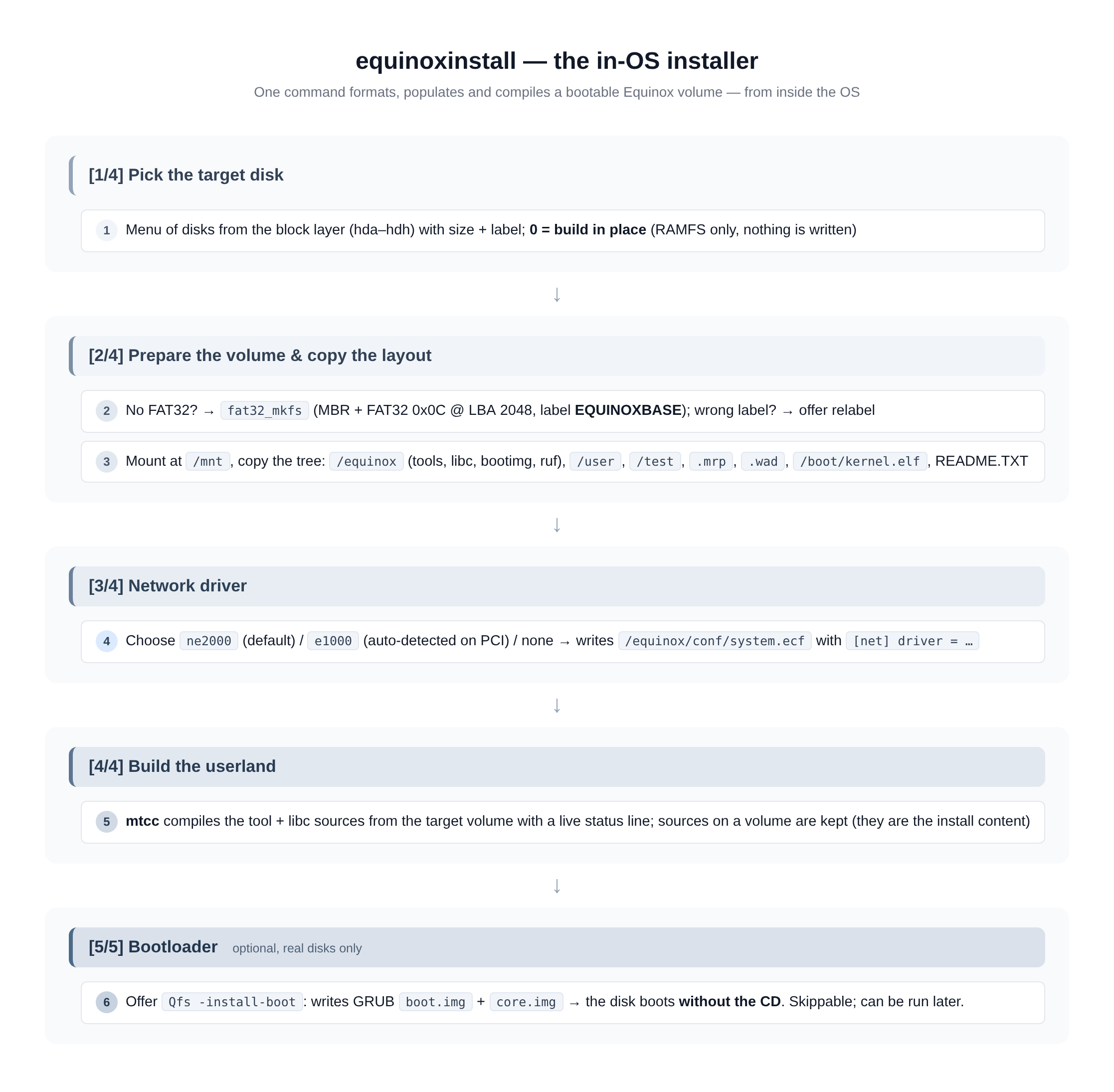 equinoxinstall wizard