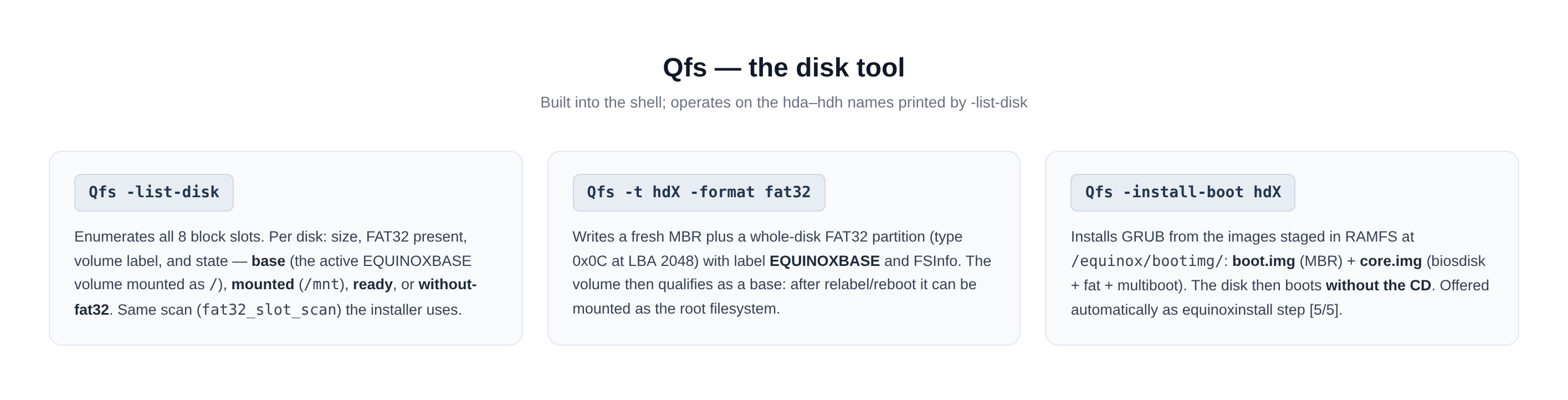 Qfs operations